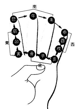 什么是八字排盘？八字排盘是什么意思？,第4张